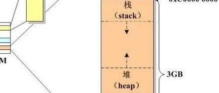 Sharing Knowledge on Embedded Memory Management