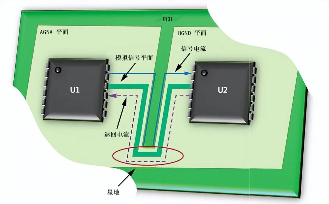 9 Essential PCB Layout Techniques to Tackle Various Design Challenges