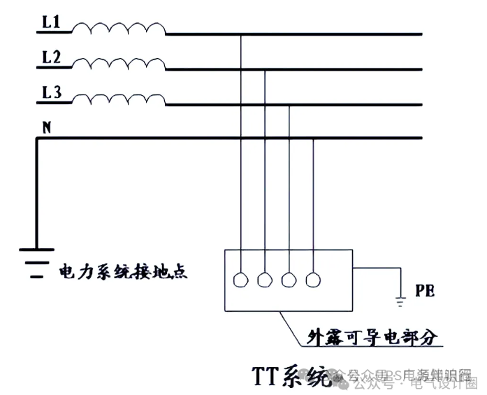 Separation of PEN Line in TN-C-S System: Which Should Be Connected First, Neutral or PE Busbar?