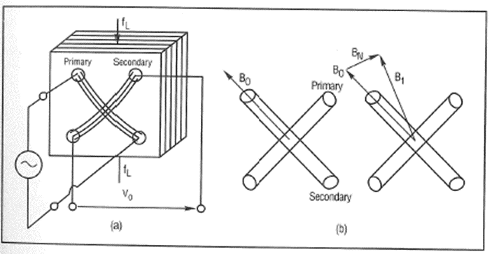 Principles of Sensors (Part Four)