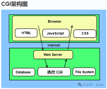 Zero-Code Privilege Escalation on Embedded Linux