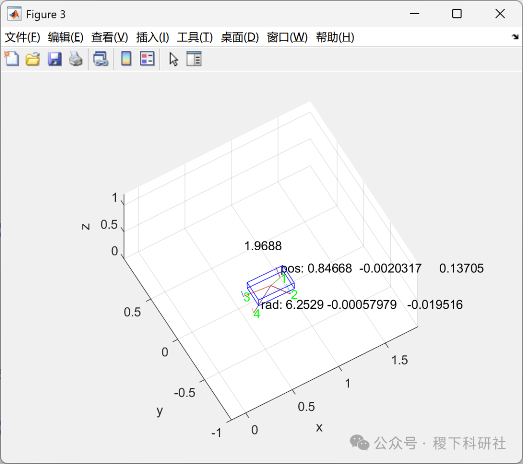 Research on Trajectory Optimization of Quadruped Robots (Implementation in Matlab)