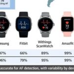 Can Smartwatches Function as an ECG? A Comparison of Accuracy Between Samsung and Apple