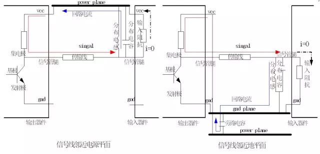 Illustration of High-Speed Circuit PCB Reflow Path