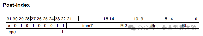 ARMv8 Programming: A64 Memory Access Instructions