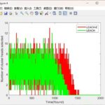 Energy Adaptive Wireless Sensor Network (WSN) Protocols: A Comparative Study of LEACH, LEACH-C, and LEACH-E (Matlab Implementation)