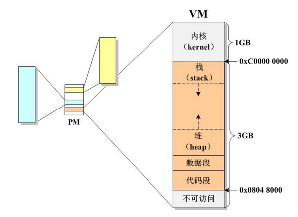Sharing Knowledge on Embedded Memory Management
