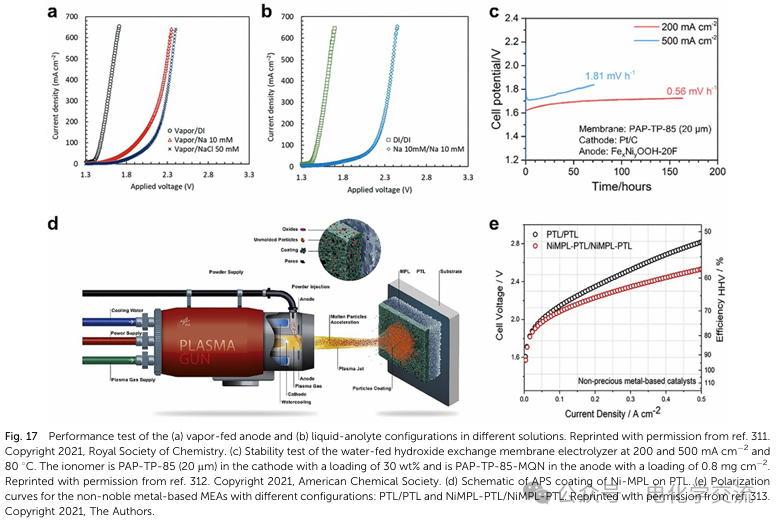Comprehensive Review on Neutral Water Electrolysis: Design and Characterization of Multi-Site Catalysts