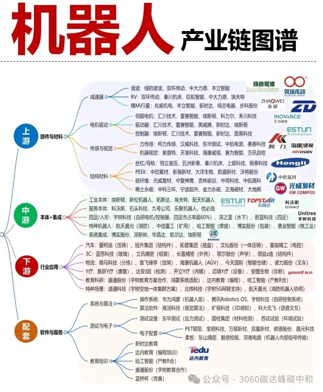 26 Core Industry Chain Overview Maps (Low Altitude, AI, Robotics, New Energy Industry Chains)