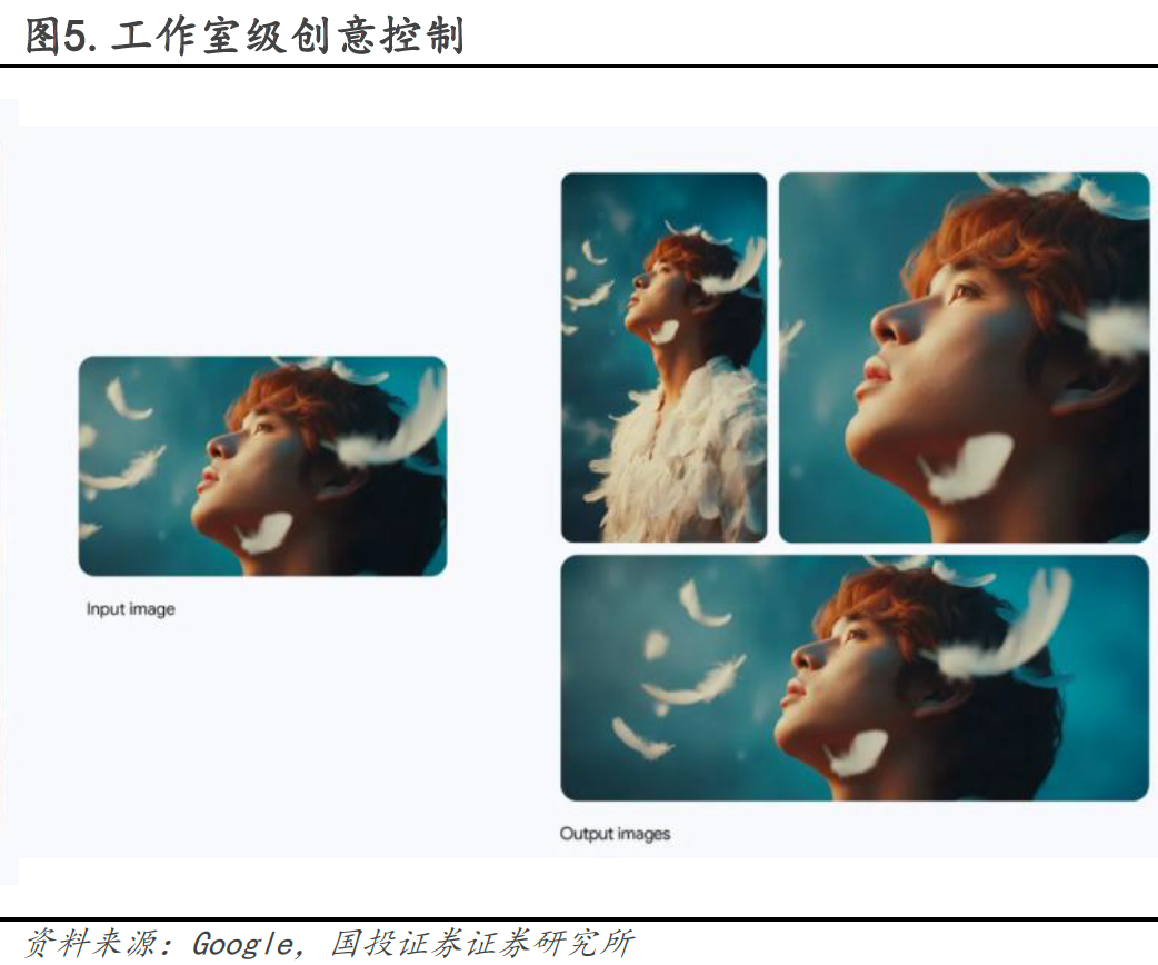Weekly Insights from Guotou Securities: Highlights of Google Gemini 3 and Nano Banana Pro
