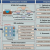 How 5G Base Stations Support Real-Time Dispatching of Virtual Power Plants? Breaking the Deadlock with the Leontief Bargaining Pricing Mechanism