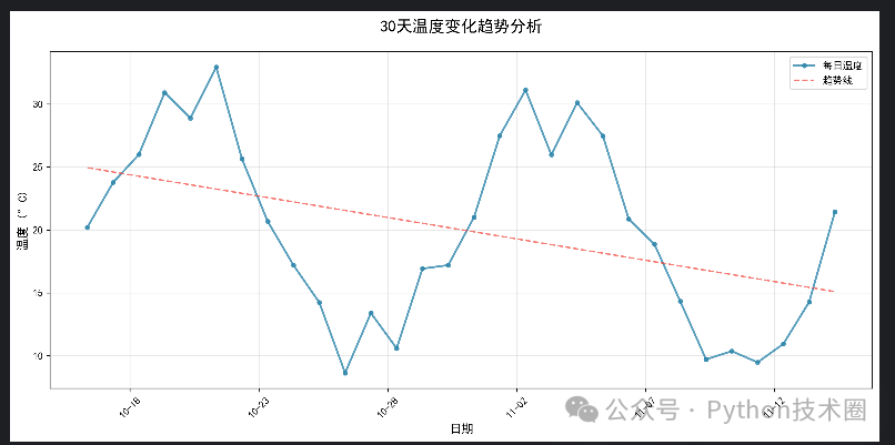 Introduction to Data Visualization in Python: A Complete Guide to Matplotlib from Zero to One