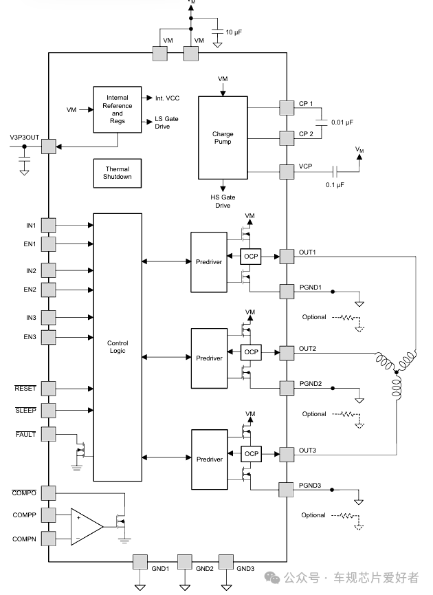 Texas Instruments TI BLDC Driver (Integrated MOS) DRV8313