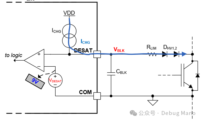 What is Desaturation Protection (DESAT) for Driver Chips?