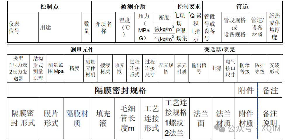 7.3.2 Pressure Sensors