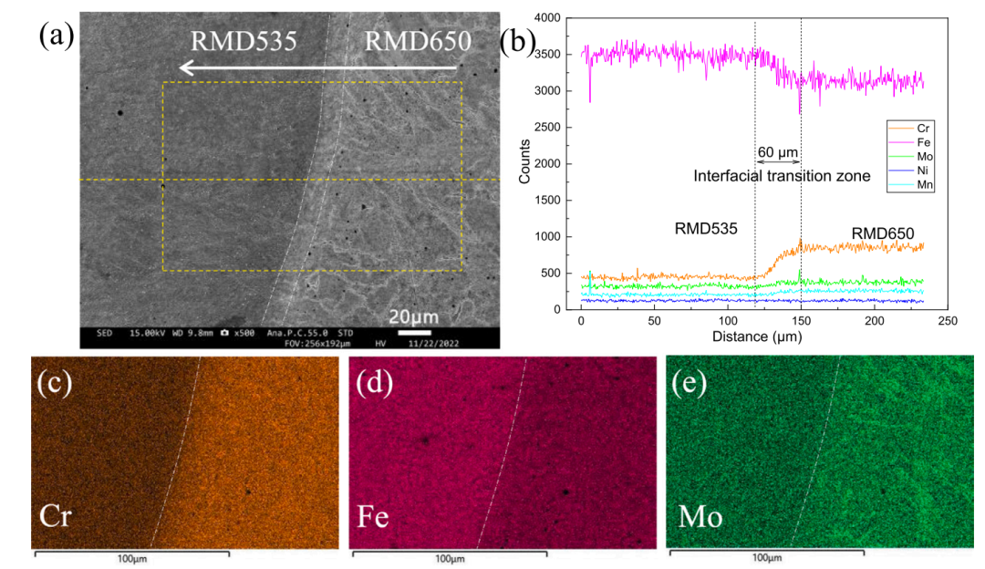 Collaborative Manufacturing with Dual Robots! Validation of Industrial Application Potential for DED-Arc/Wire Bimetallic Hierarchical Structures at Wuhan University of Technology