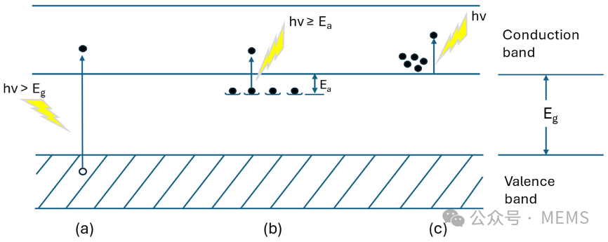 Overview: Infrared Sensors and Their Related Materials and Applications