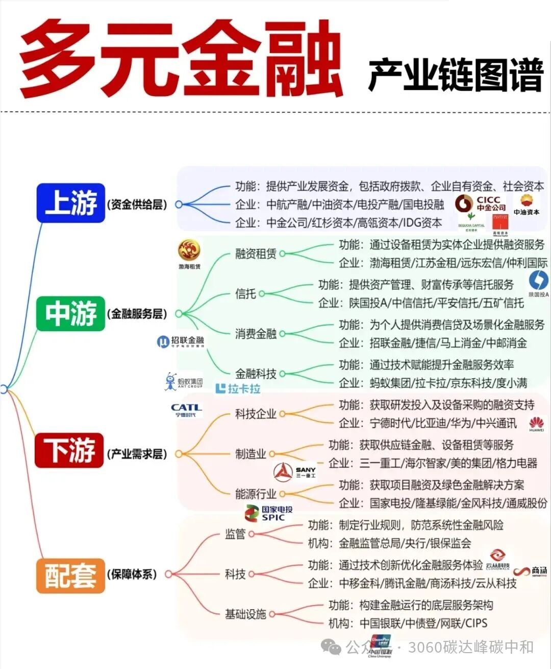 26 Core Industry Chain Overview Maps (Low Altitude, AI, Robotics, New Energy Industry Chains)