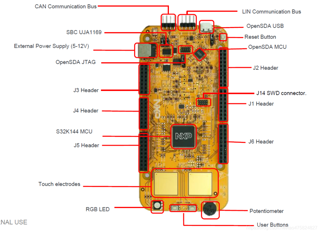 In-Depth Analysis of the Automotive MCU Ecosystem: Who is the No.1 in Automotive Standards - S32K144, TC397, AURIX, or RH850?