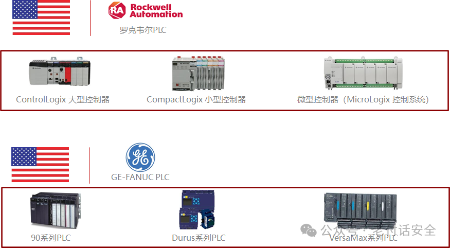 Fundamentals of Industrial Control Systems