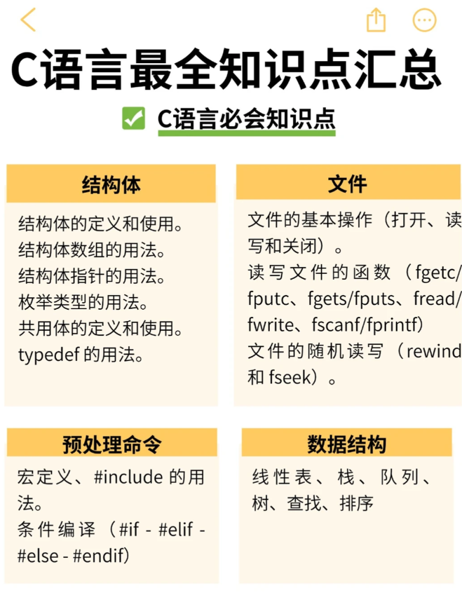 A Comprehensive Guide to C Language Concepts for Beginners