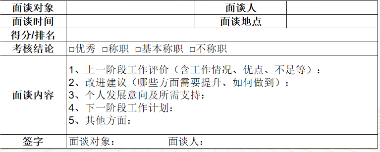 Empowering Performance Management with Digital Intelligence to Drive High-Quality Development at the Beijing Institute of Automation Control Equipment