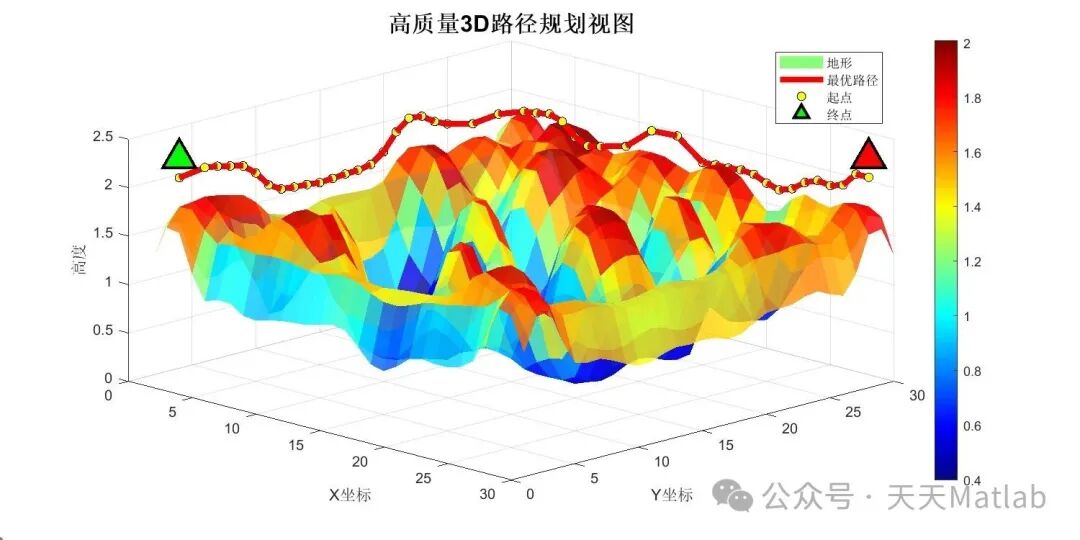 Grid Map Path Planning Based on Whale Optimization Algorithm with Matlab Code