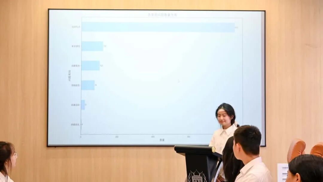 Decoding Campus Appeals with Python: Students at Jinzhong Information College Innovate Governance Solutions