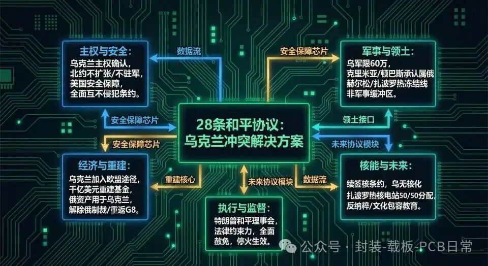 The PCB Style Peace Agreement Should Look Like This