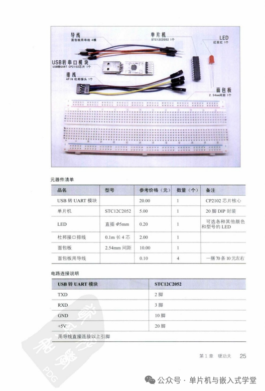 Falling in Love with Microcontrollers - 385 Pages