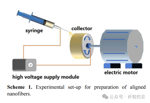 Strength Exceeding 100 MPa! Hunan University of Science and Technology/Xiangtan University Team in "Fibers Polym": Aligned PI/GO Nanofiber Membranes Enhance High-Performance Lithium Batteries