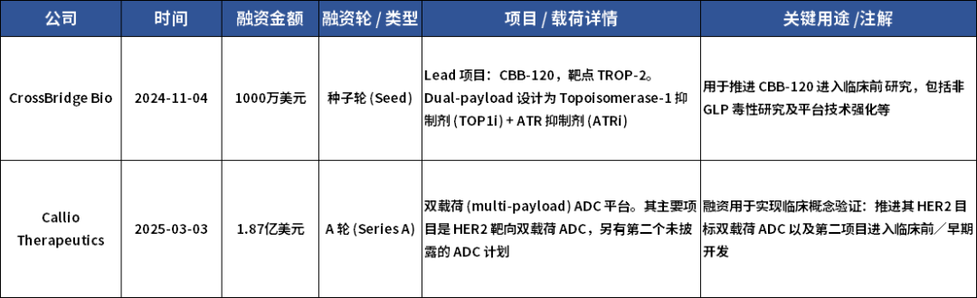 The Rise of Dual Payload ADCs/PDCs: A Comprehensive Overview of Research and Development