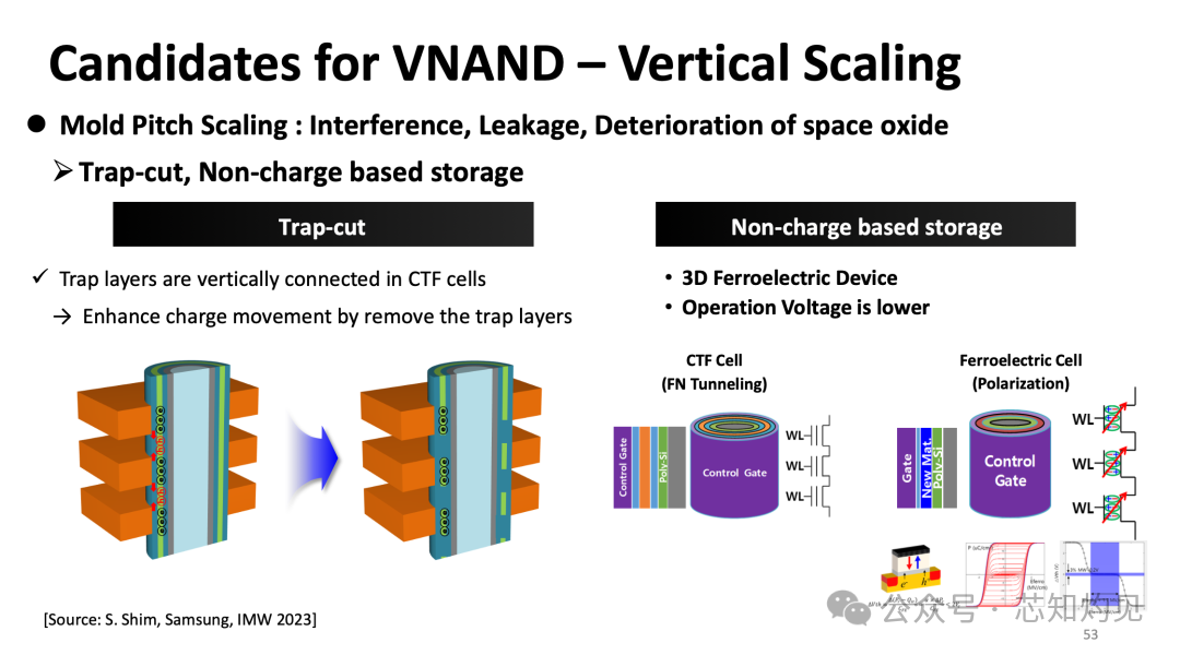 Understanding NAND Flash Memory Technology