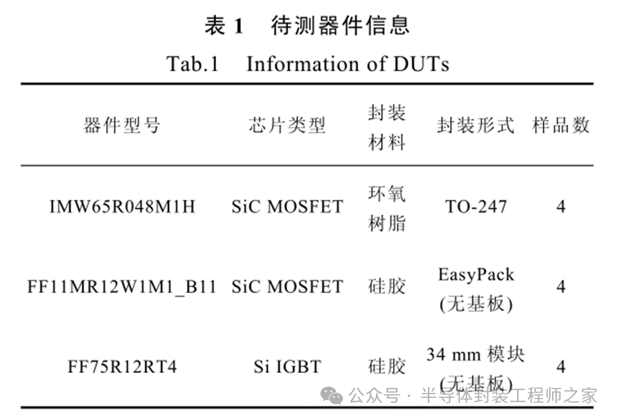 The Mechanism of Humidity's Impact on the Thermal Resistance of Power Semiconductor Chip Solder