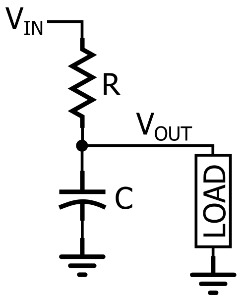Filter Design in Embedded Development