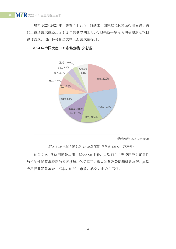 2025 White Paper on China's Large PLCs: Achieving Autonomous Control