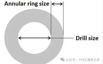 Why Design PCB Holes as 'Annular Ring-Free'?