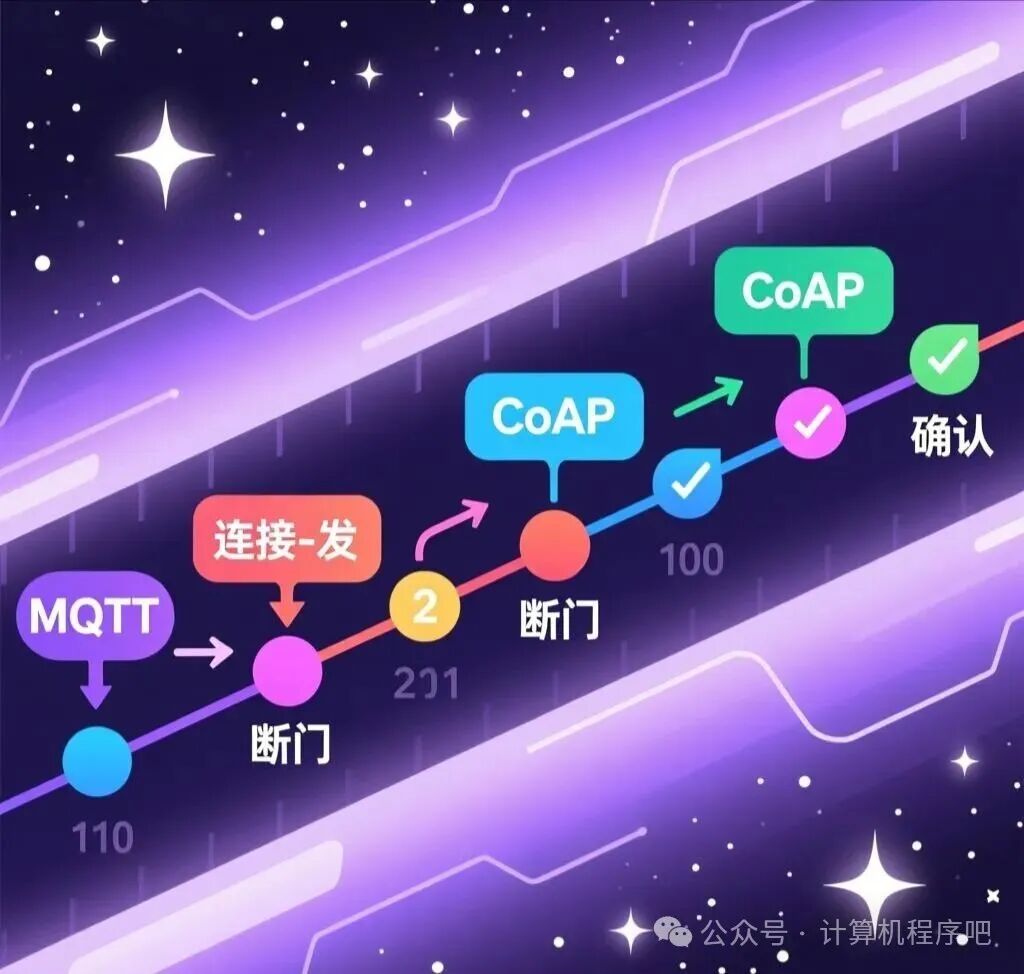 Comparison of MQTT and CoAP Protocols