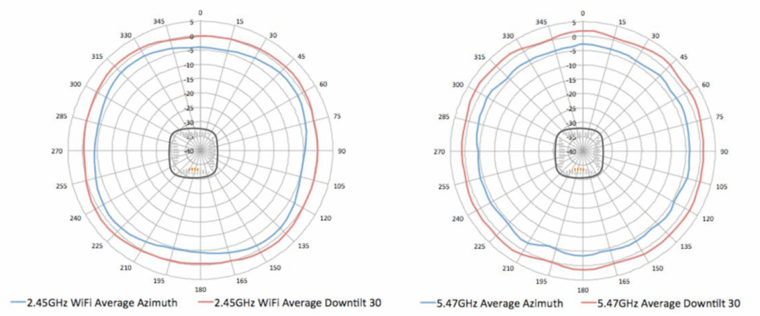 Wi-Fi Antenna Technology