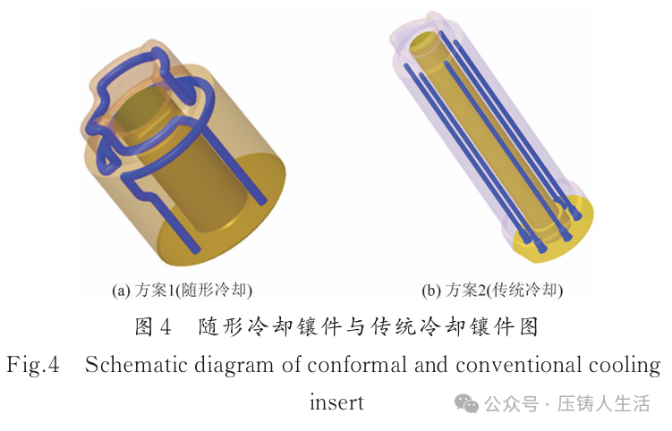 Application of Metal 3D Printing and Vacuum Technology in Crankcase Development