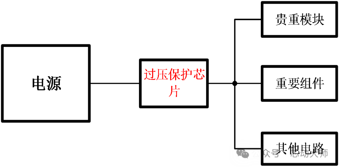 A Helper for Power Protection