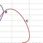 Modeling and Simulation of Asphaltene Fluid in Multiflash: Part One - Model Preparation