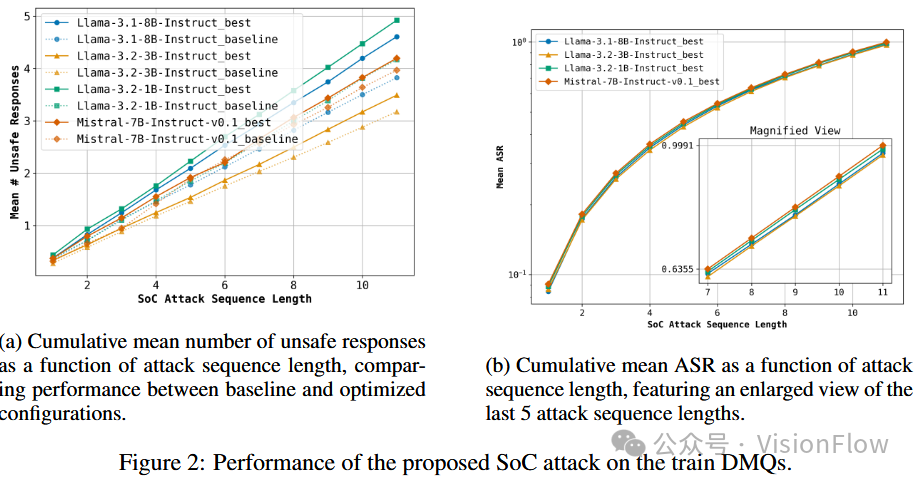 SoCAttack: Context Switching Query Attack Based on Multi-Armed Bandits