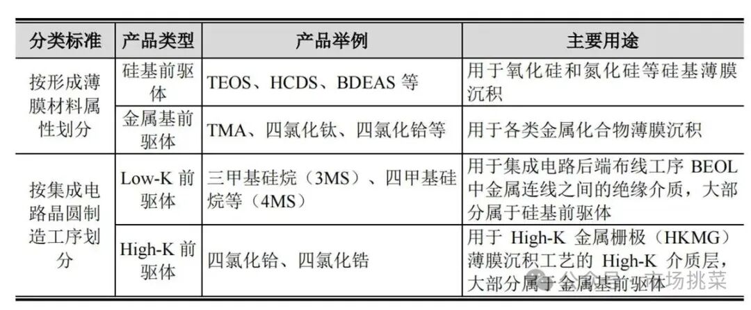 Analysis of Semiconductor New Materials and Company from Hengkun New Materials Prospectus