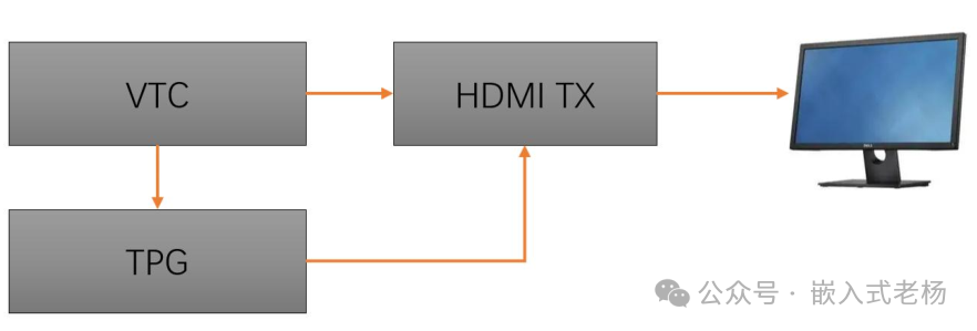 FPGA RGB to HDMI Display Case Study