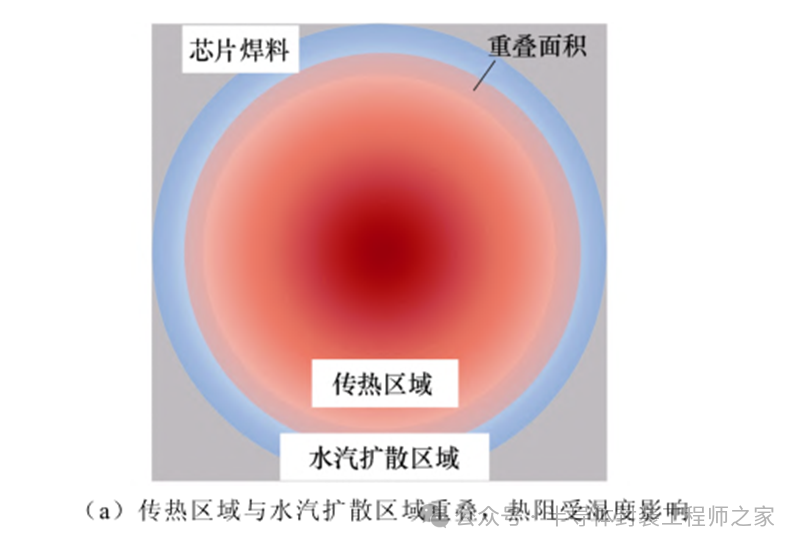 The Mechanism of Humidity's Impact on the Thermal Resistance of Power Semiconductor Chip Solder
