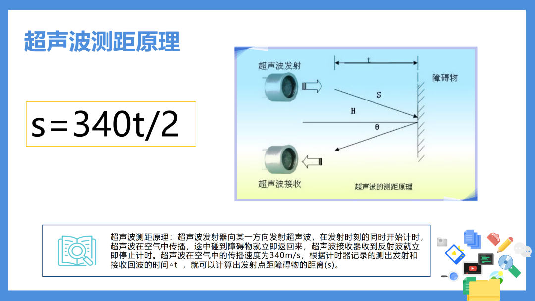 Lesson 8: Ultrasonic Rangefinder - Unlocking the Secrets of Non-contact Measurement with 'Sonar Vision'