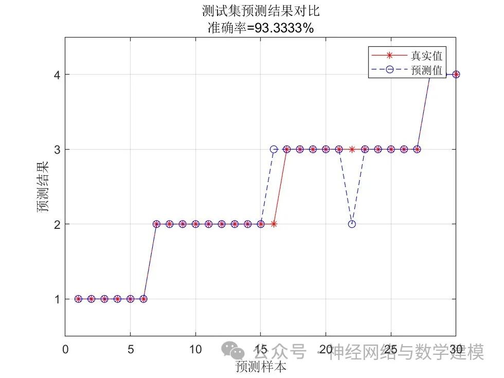 Multi-Input Classification Based on CNN-Bi_LSTM (Convolutional Neural Network - Bidirectional Long Short-Term Memory Network) in Matlab