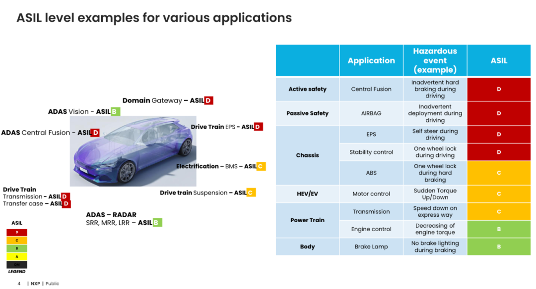 Understanding Automotive Power Management ICs: Are You Really Clear About It?