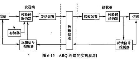 Error Control in PLC Systems